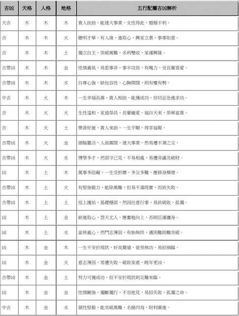 三才配置重要吗|姓名学三才配置是怎么算的？哪些组合最好？